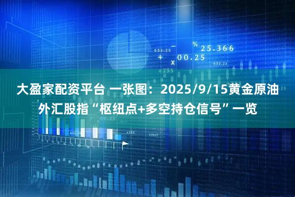 大盈家配资平台 一张图：2025/9/15黄金原油外汇股指“枢纽点+多空持仓信号”一览